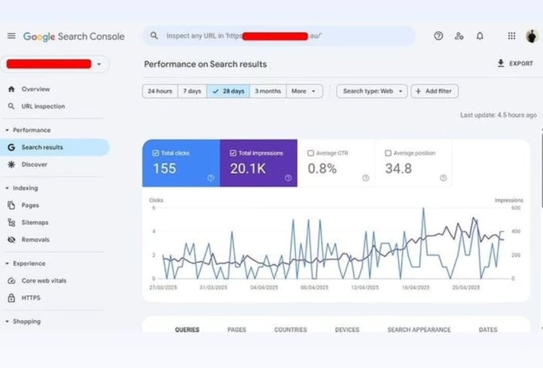 Google Search Console — 20.1K impressions / 28 days