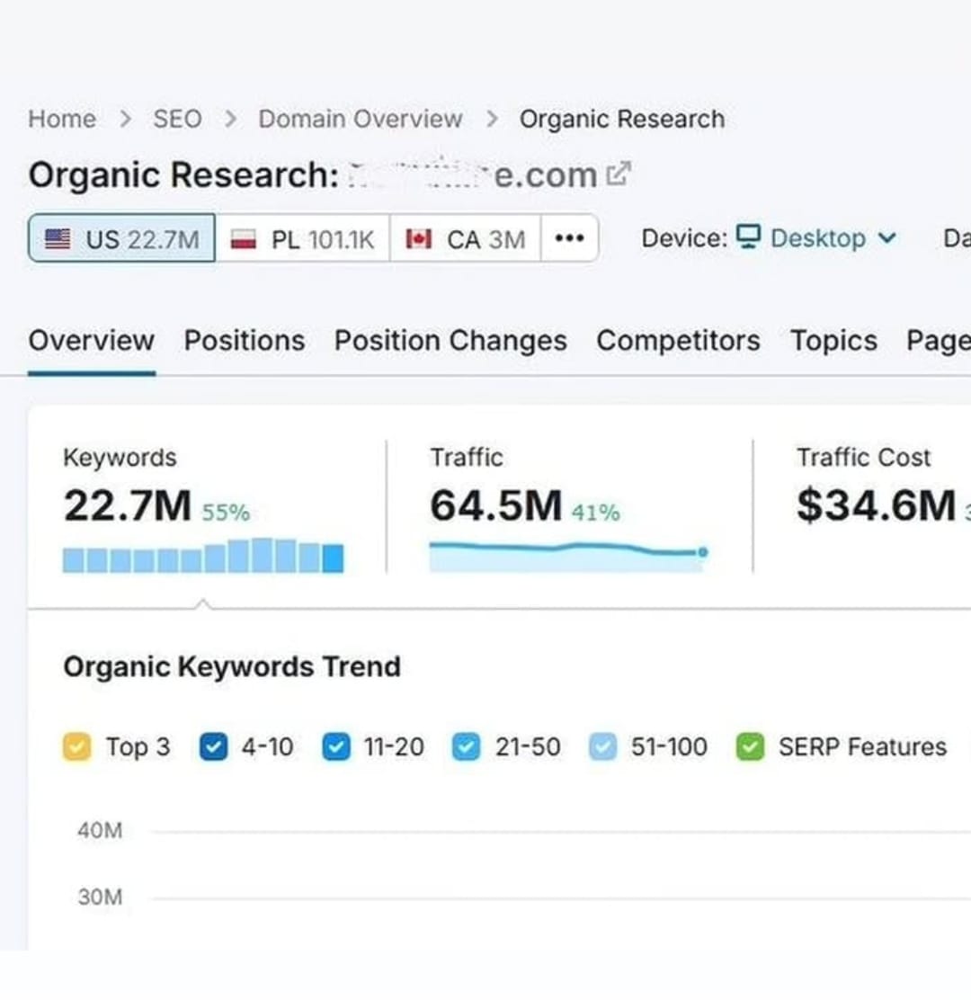 Organic research — 22.7M keywords tracked